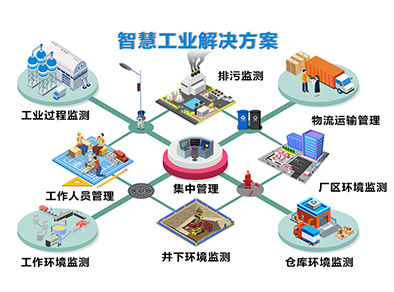 物联网应用与技术展区